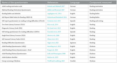 Assessment of adults with low literacy skills: a review of methods